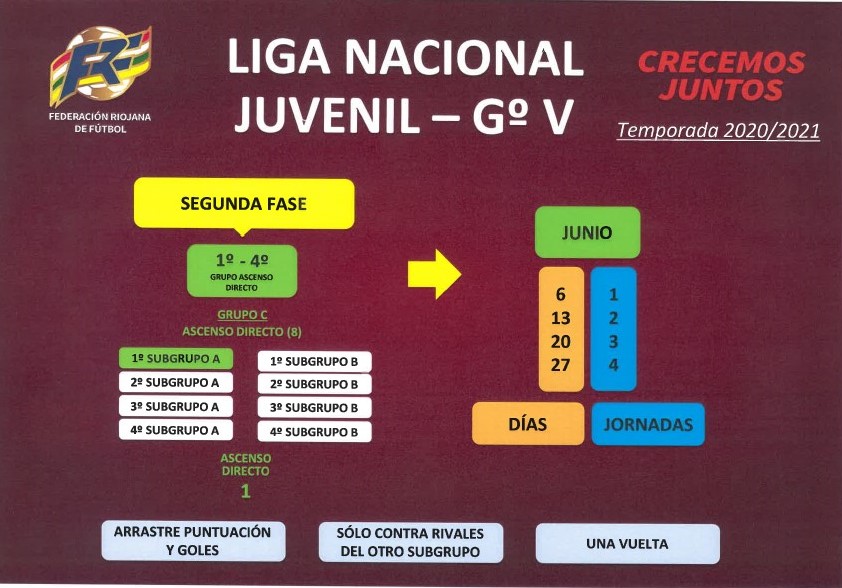 Federación Riojana de Fútbol-EL SEIS DE JUNIO COMIENZA LA SEGUNDA FASE DE LA LIGA JUVENIL NACIONAL